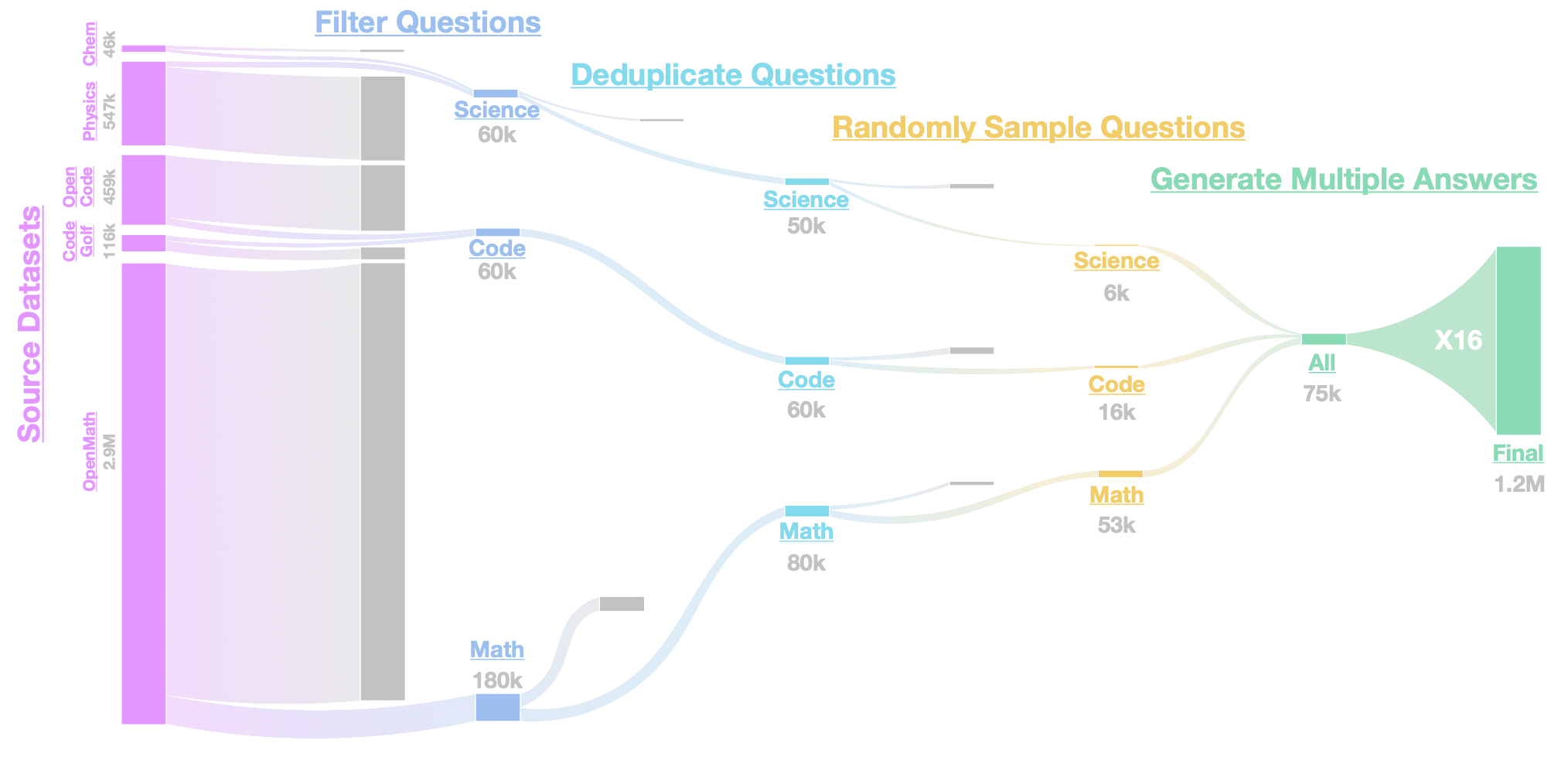 OpenThoughts3 Data Pipeline